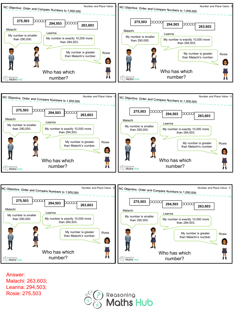 Compare and Order Numbers to at least 1,000,000 3 - Reasoning