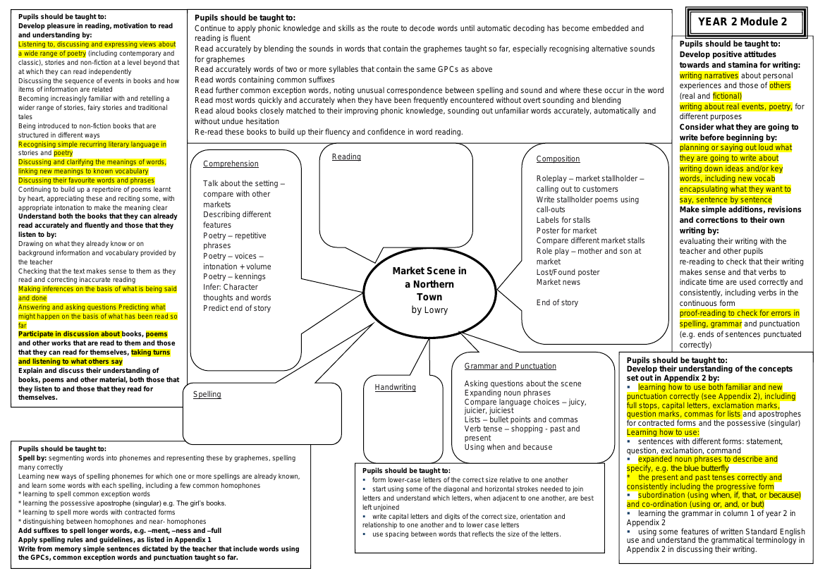 Inspired by: Market Scene in a Northern Town - Curriculum Objectives