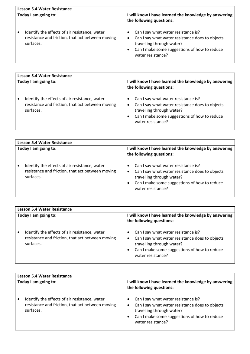 Water Resistance - Objectives Labels