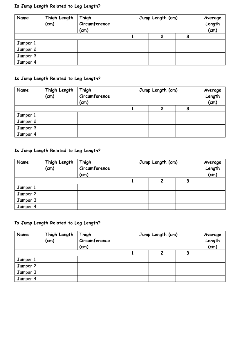 Muscles - Results Tables