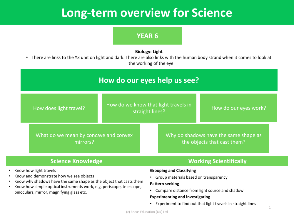 Long-term overview - Light - Year 6