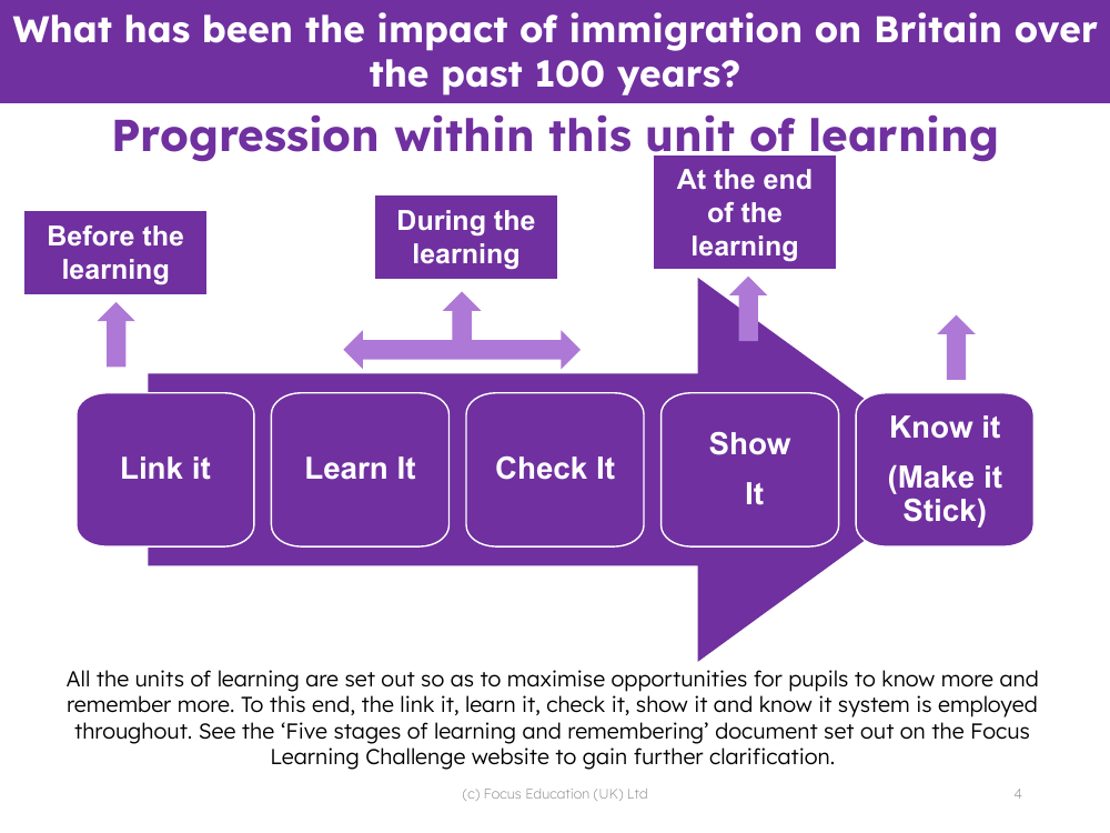 Progression pedagogy - Windrush - 5th Grade