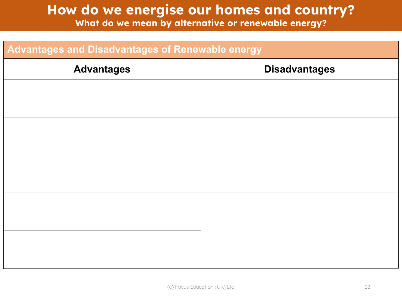 What do we mean by alternative or renewable energy? - worksheet