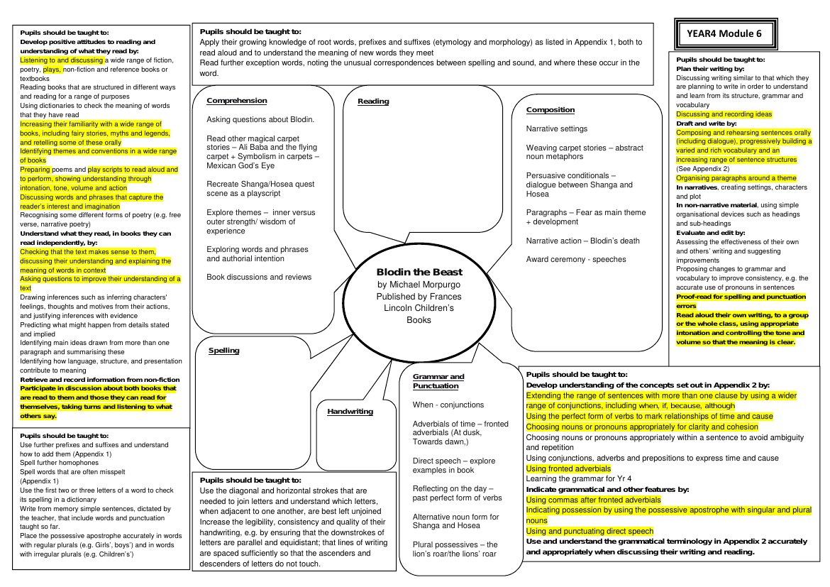 Inspired by: Blodin The Beast - Curriculum Objectives