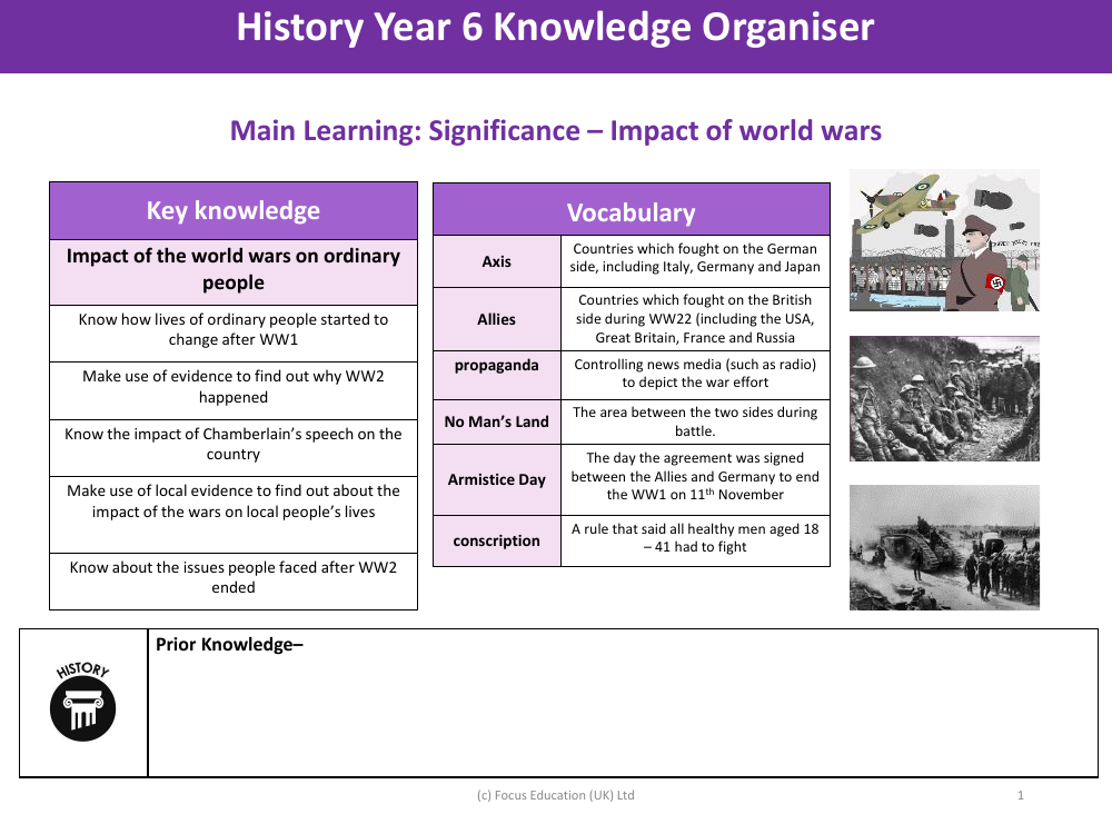 Knowledge organiser - World War 1 and 2 - Year 6