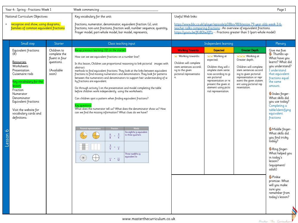 Fractions - Equivalent Fractions (2) - Planning