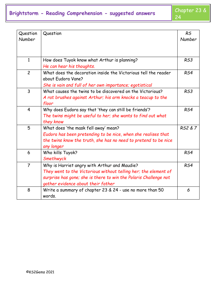 Brightstorm - Session 18 - Reading Comprehension suggested answers