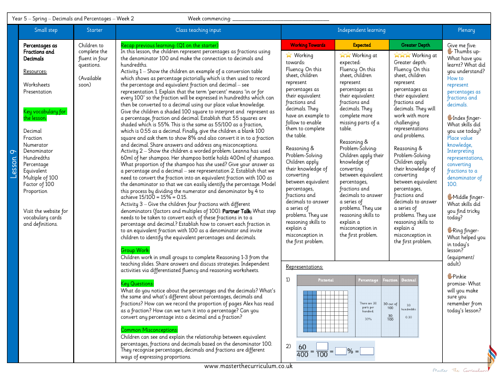 Decimals and Percentages - Percentages as Fractions and Decimals - Planning