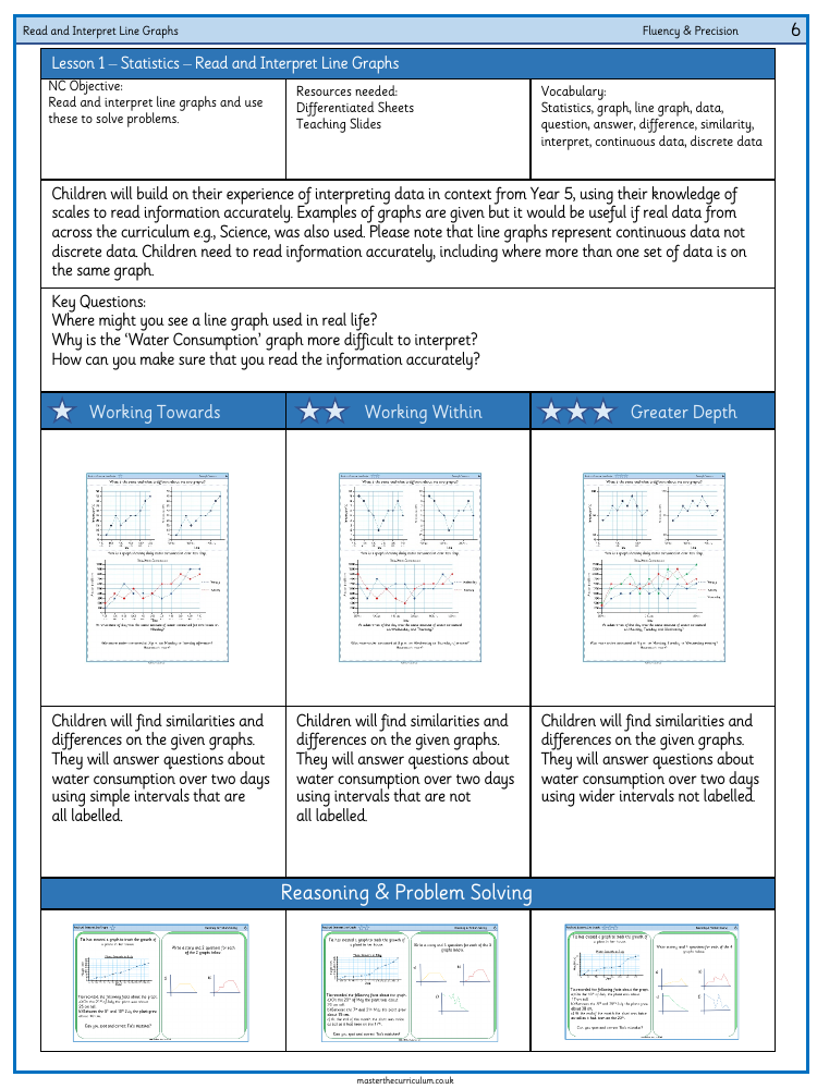 Statistics - Read and interpret line graphs - Worksheet