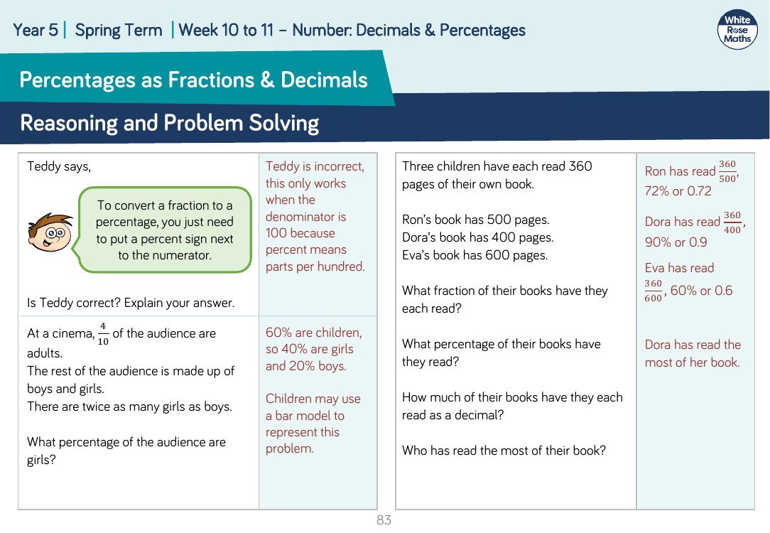 Percentages as Fractions & Decimals: Reasoning and Problem Solving
