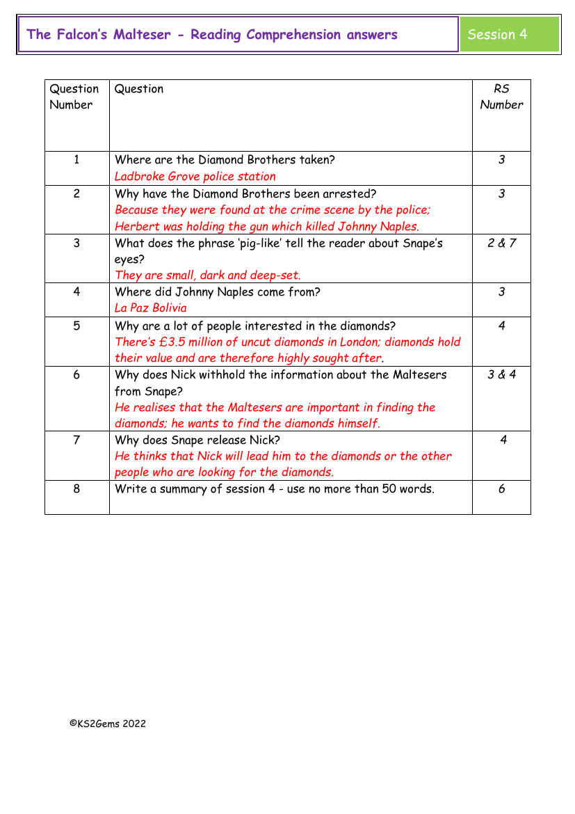 The Falcon's Malteser - Session 4 - Reading Comprehension answers