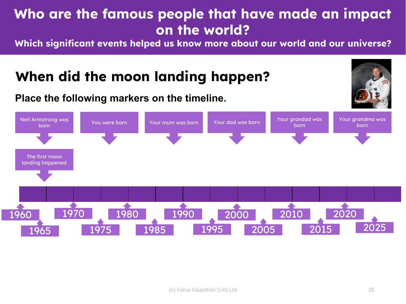 Moon landing - Timeline