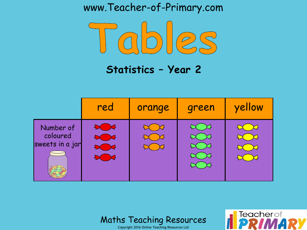 Tables Statistics - PowerPoint