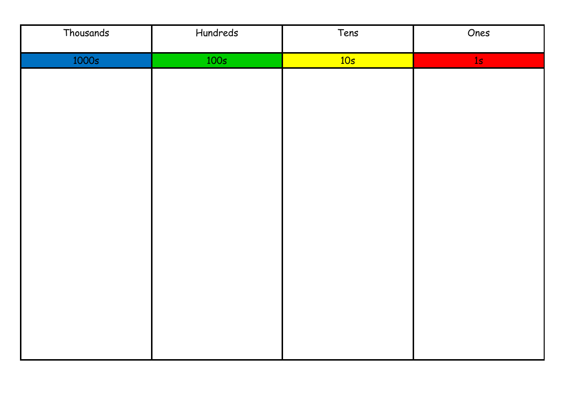 Place Value Mat (coloured)