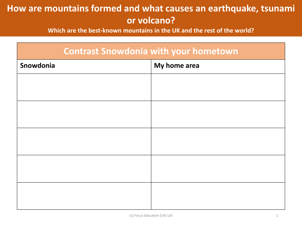 Contrast Snowdonia with your home town - Worksheet