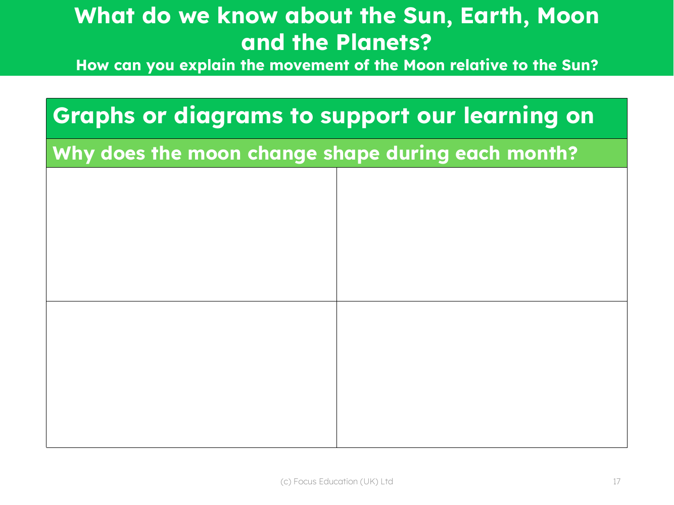 The movement of the Moon relative to the Sun - Graphs and diagrams sheet