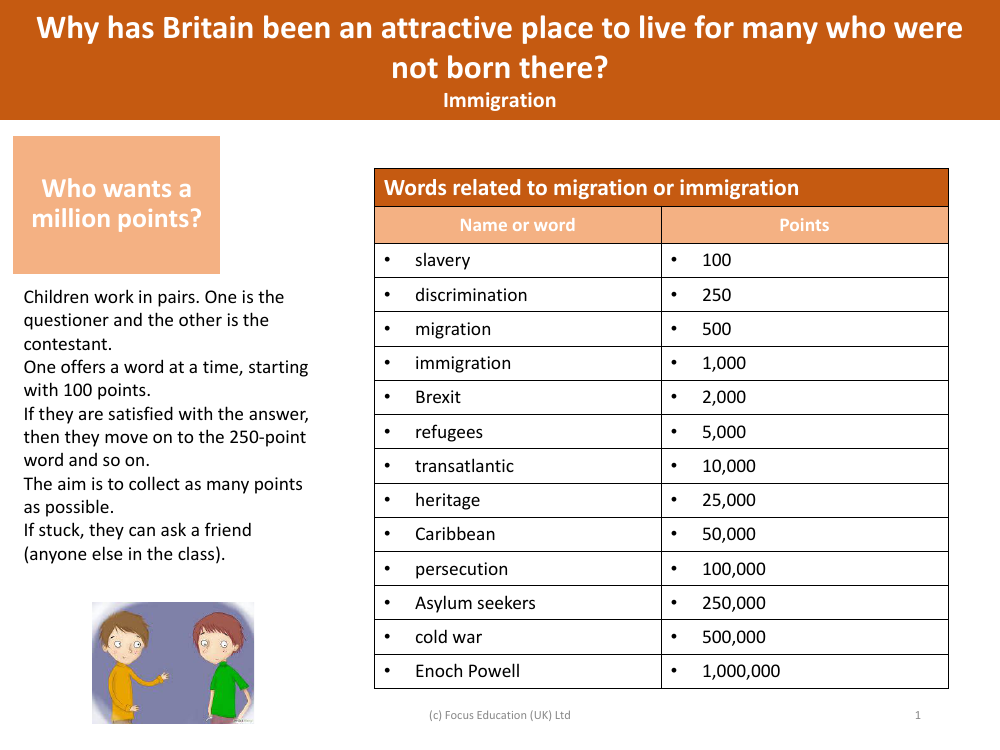 Who wants a million points? - Words related to migration and immigration - Year 6