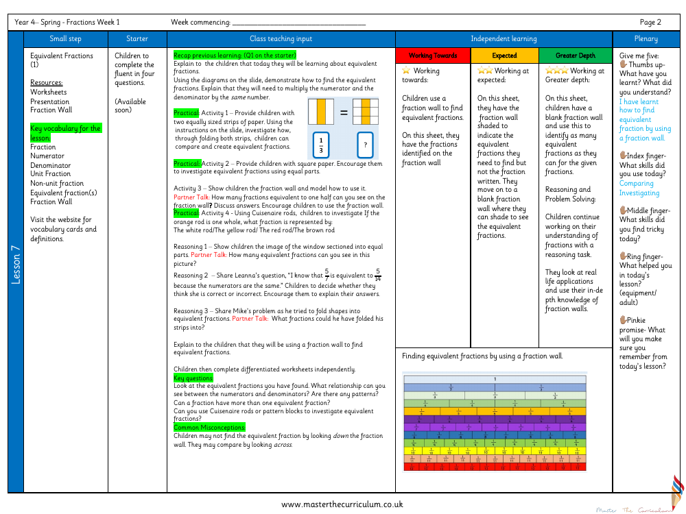 Fractions - Equivalent Fractions (3) - Planning