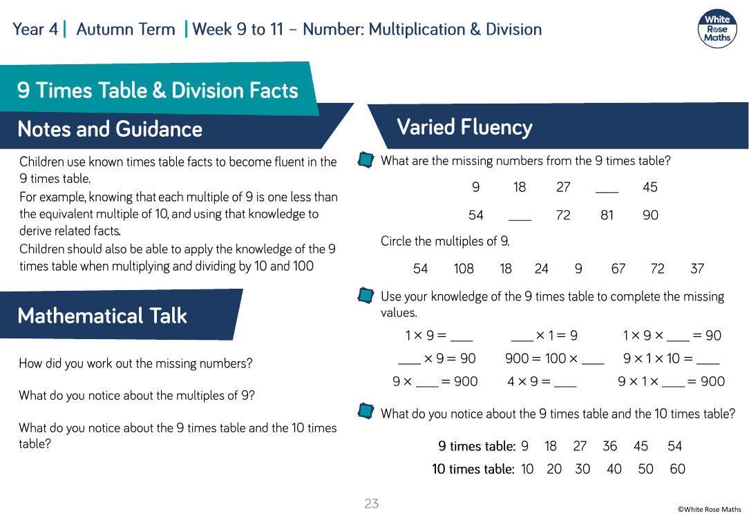 9 times table and division facts: Varied Fluency