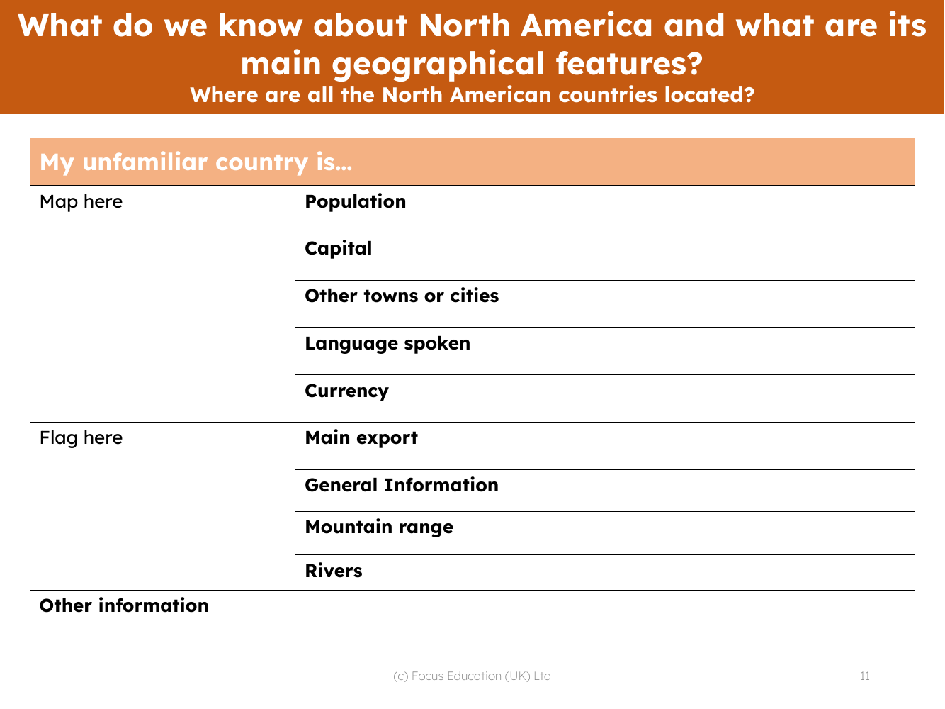 My unfamiliar North American country fact file - Worksheet