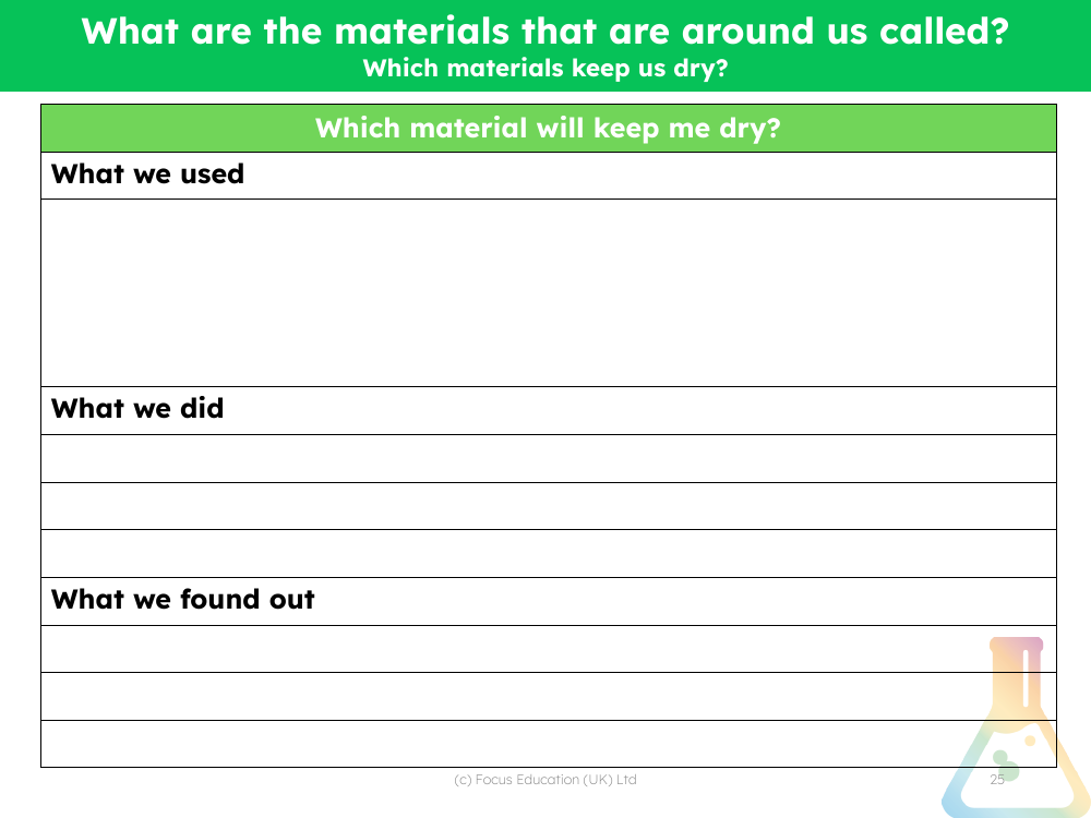 Which materials keep us dry? - Results table