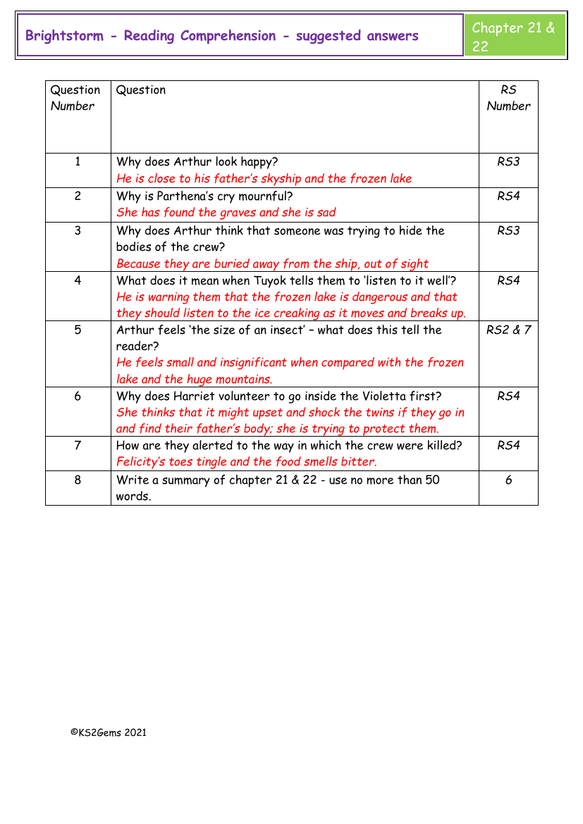 Brightstorm - Session 17 - Reading Comprehension suggested answers