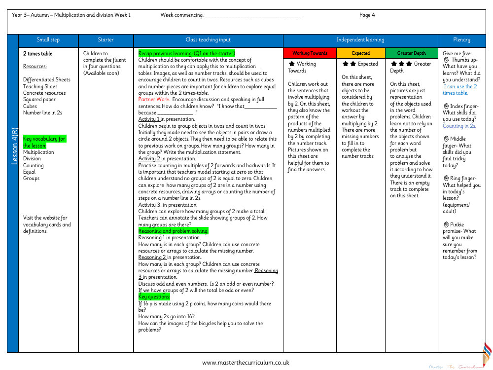 Multiplication and division - The 2 times table - Planning