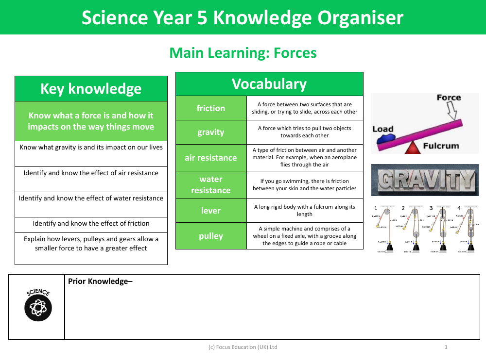 Knowledge organiser - Forces - Year 5