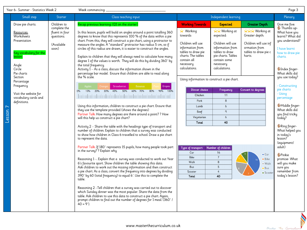 Statistics - Draw pie charts - Planning