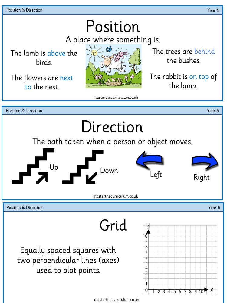 Position and Direction - Vocabulary