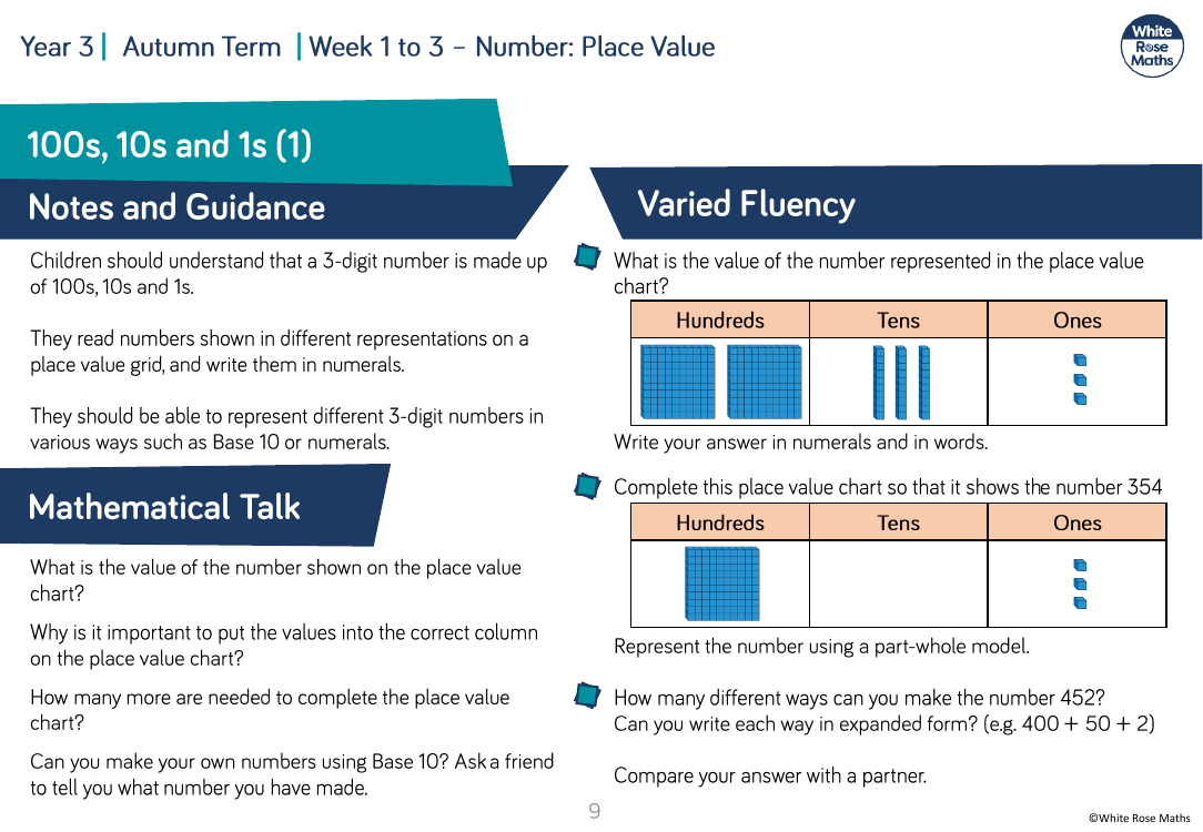 Round to the nearest 100: Varied Fluency