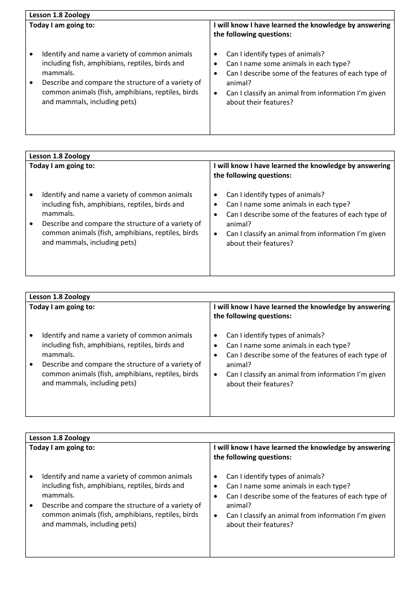 Zoology - Objectives Labels