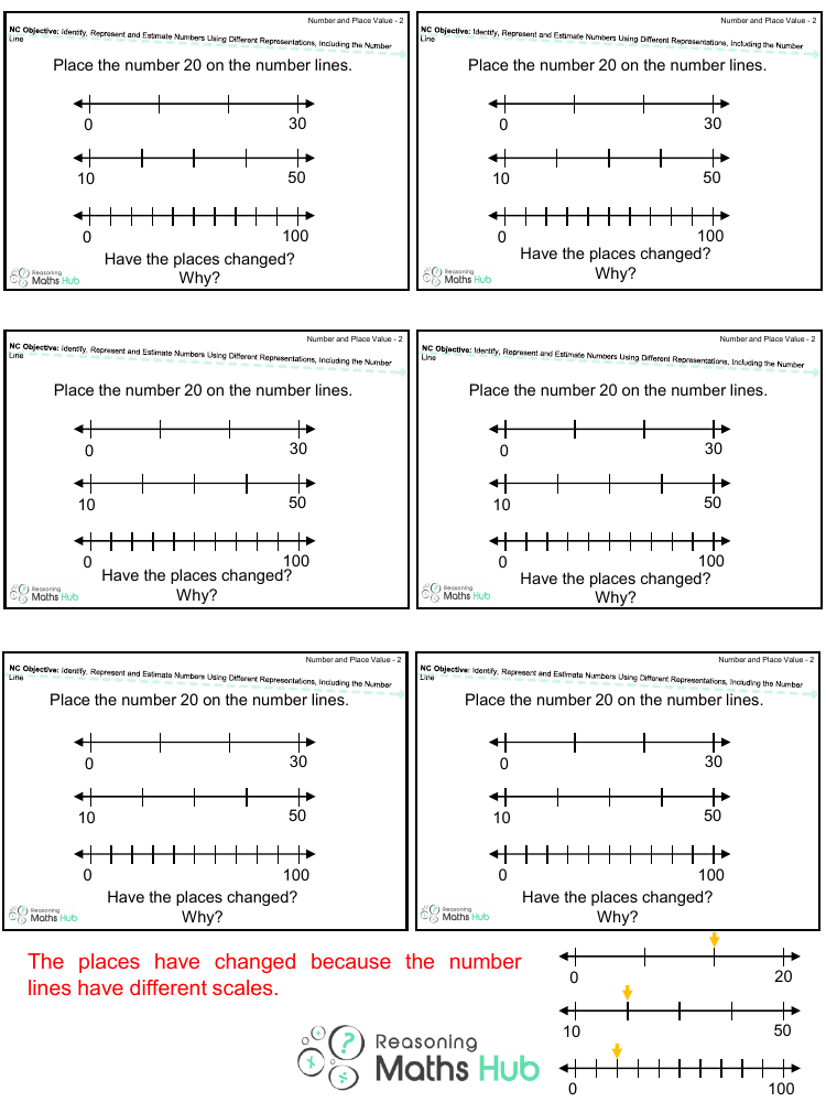 Identify, Represent and Estimate Numbers Using Different Representations, Including the Number Line 2 - Reasoning