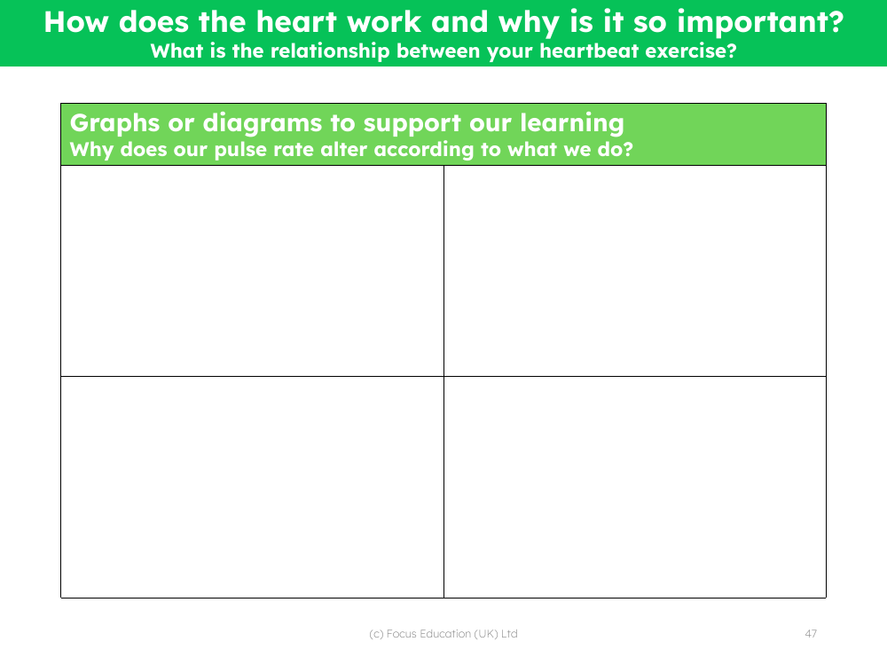 Pulse rates - Graphs and diagrams