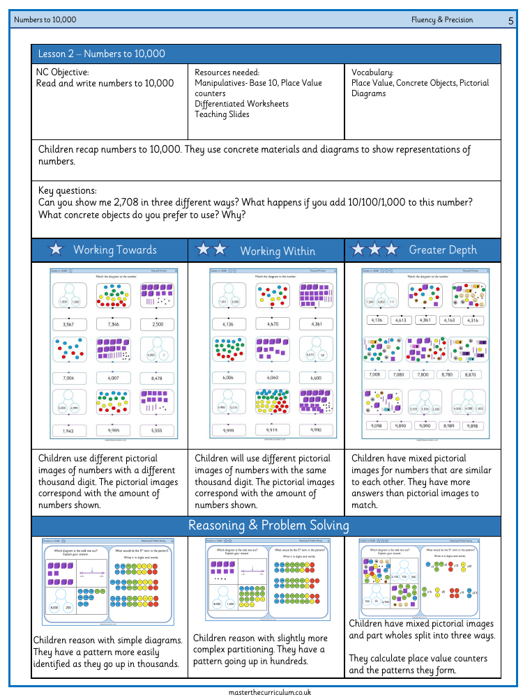 Place value - Numbers to 10,000 - Worksheet