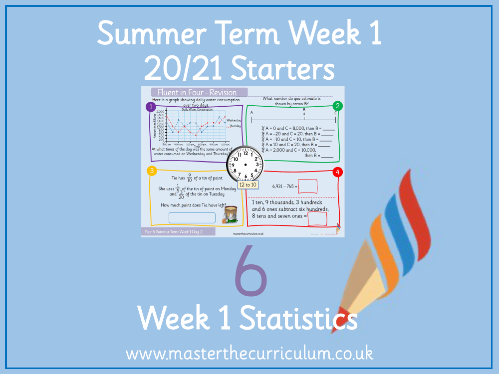 Statistics - Read and interpret line graphs - Starter