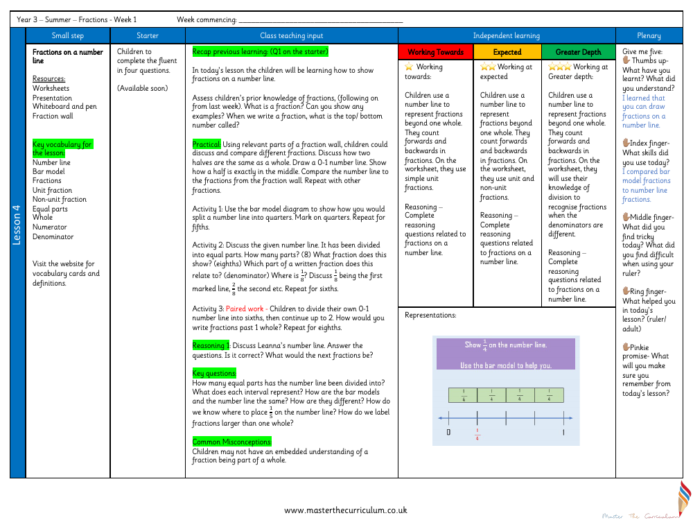 Fractions - Fractions on a number line - Planning