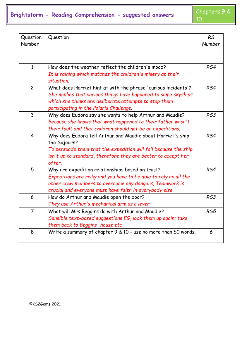 Brightstorm - Session 7 - Reading Comprehension suggested answers