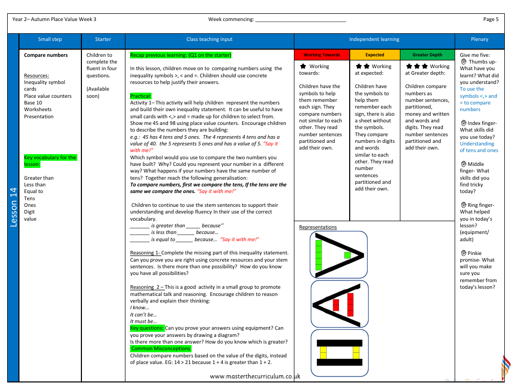 Place value - Comparing numbers - Planning