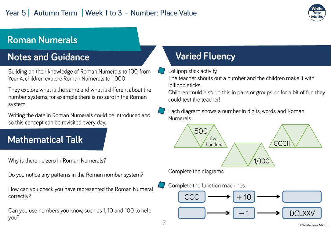 Roman Numerals to 1,000: Varied Fluency