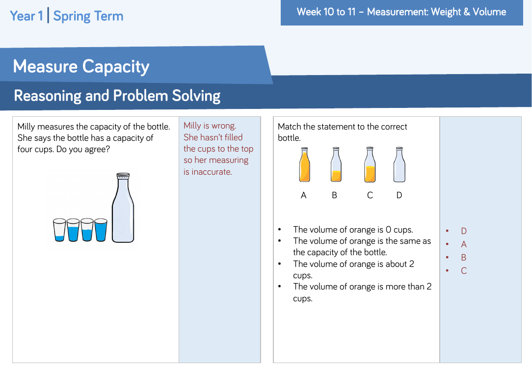 Measure capacity: Reasoning and Problem Solving