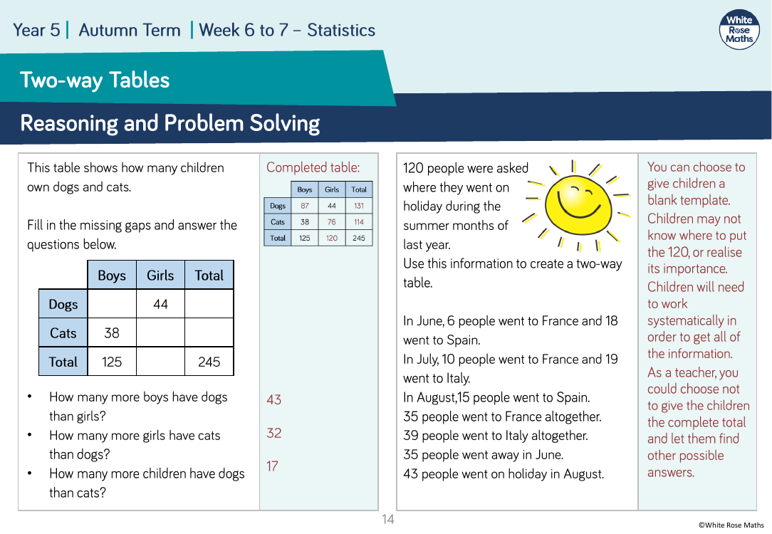 Two Way Tables Reasoning And Problem Solving Maths Year 5 2596