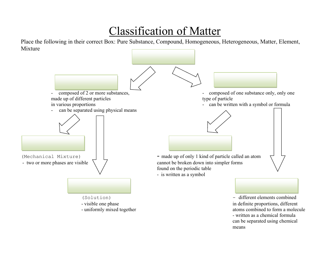 Classification of Matter Flow Chart Worksheet