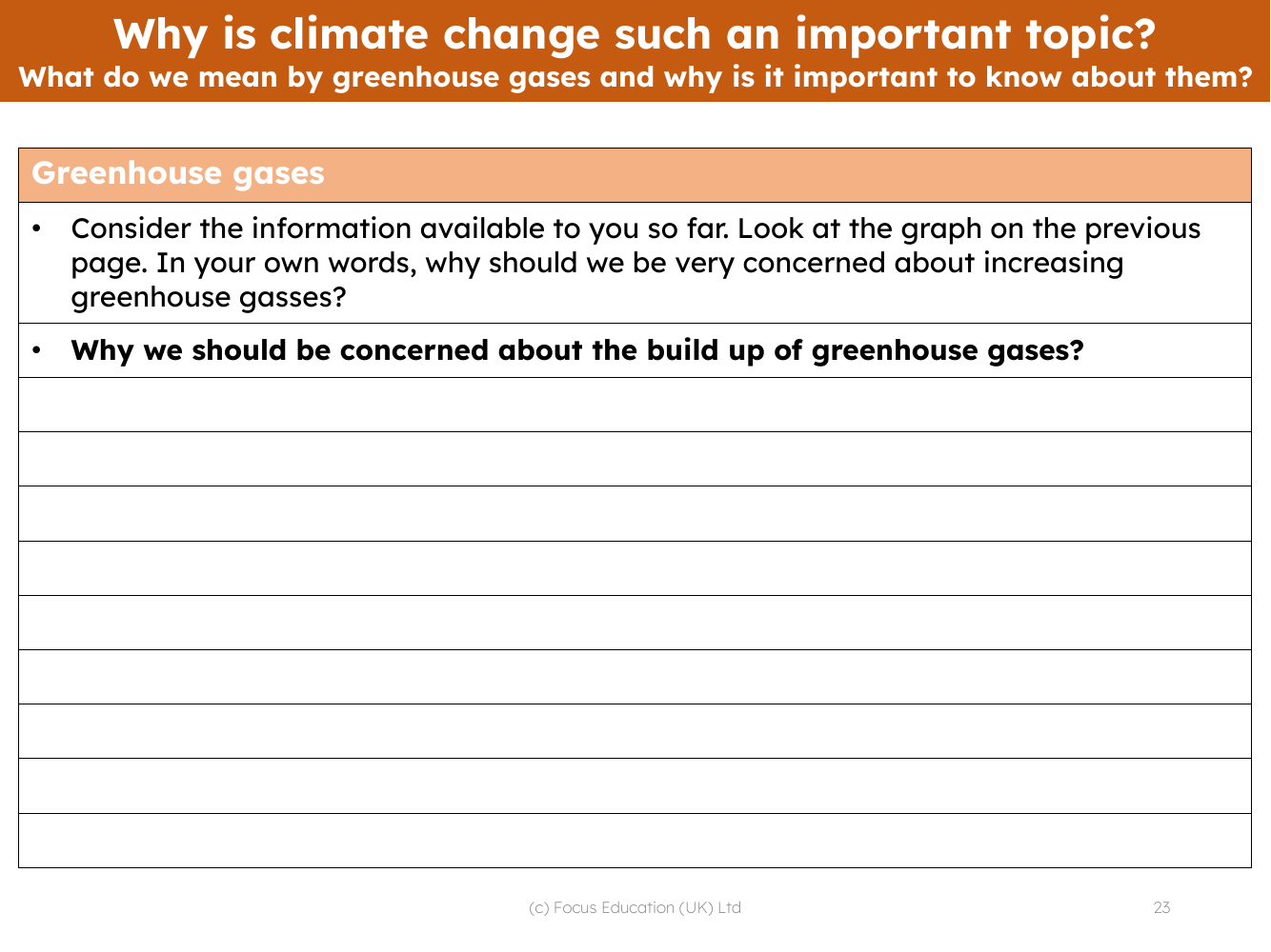 Why should we be concerned about the build up of greenhouse gases? - worksheet