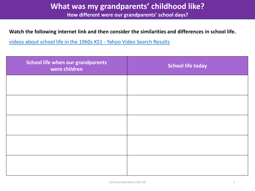Our school life compared to our grandparents' school life