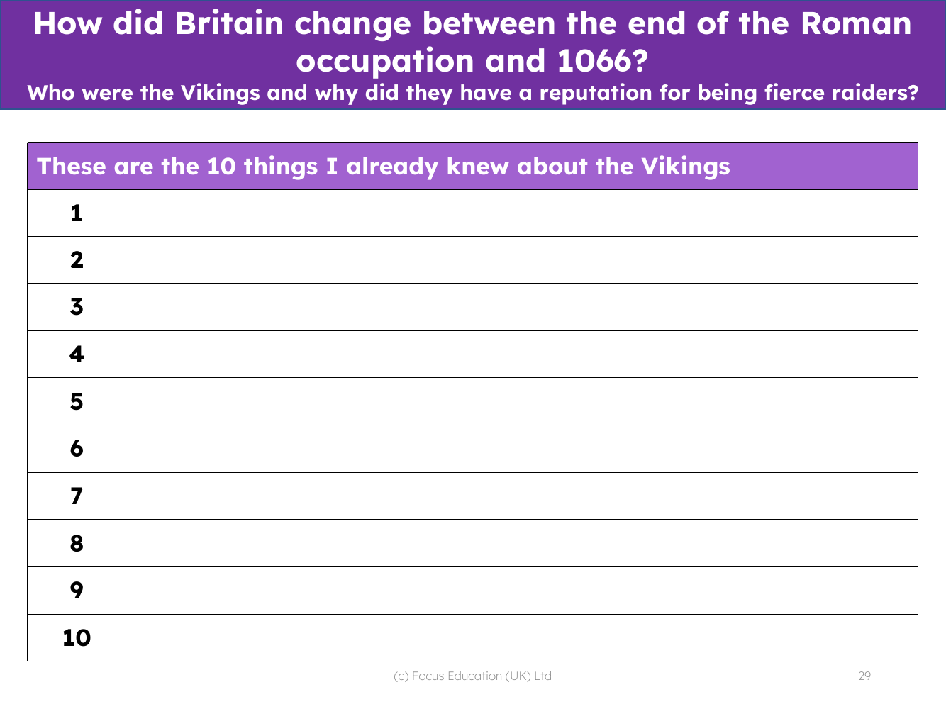 10 things I already knew about the Vikings