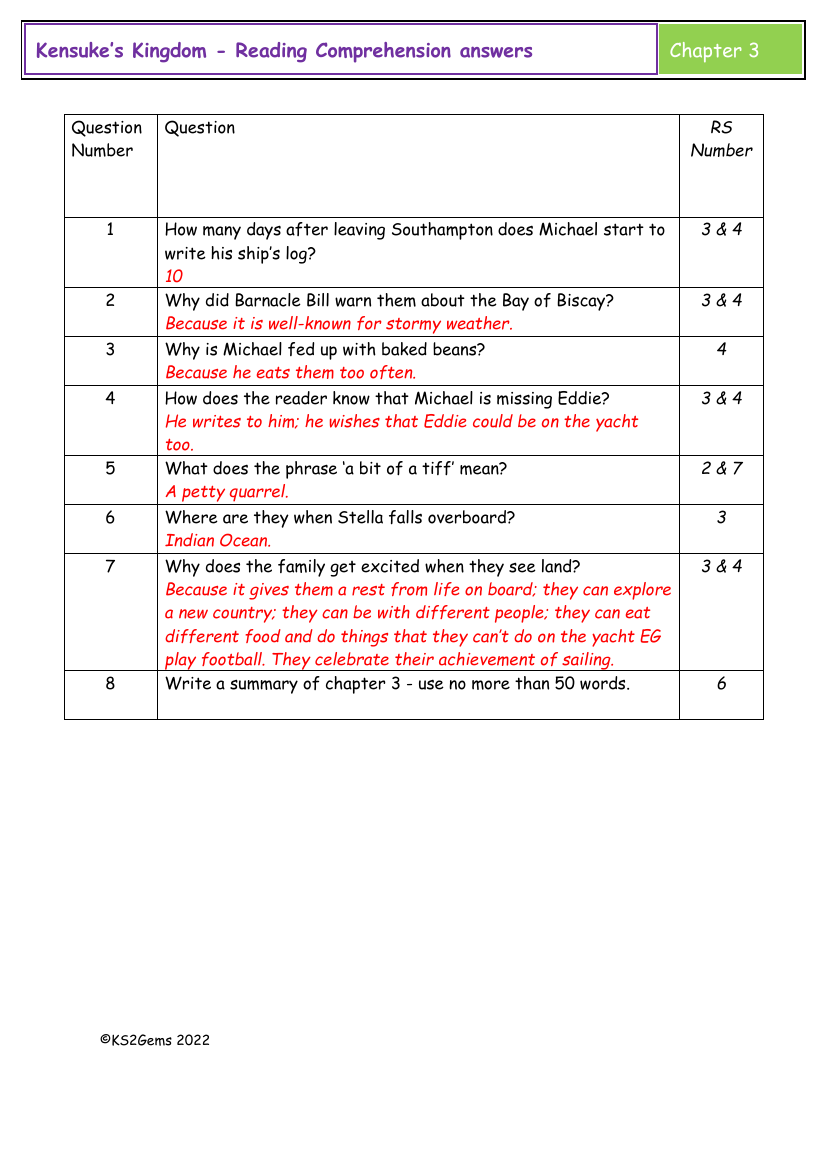 Kensuke's Kingdom - Chapter 3 - Reading Comprehension answers