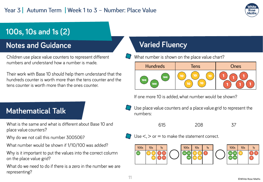 Count in 1,000s: Varied Fluency