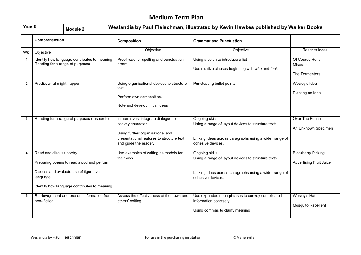 Inspired by: Weslandia - Medium Term Plan