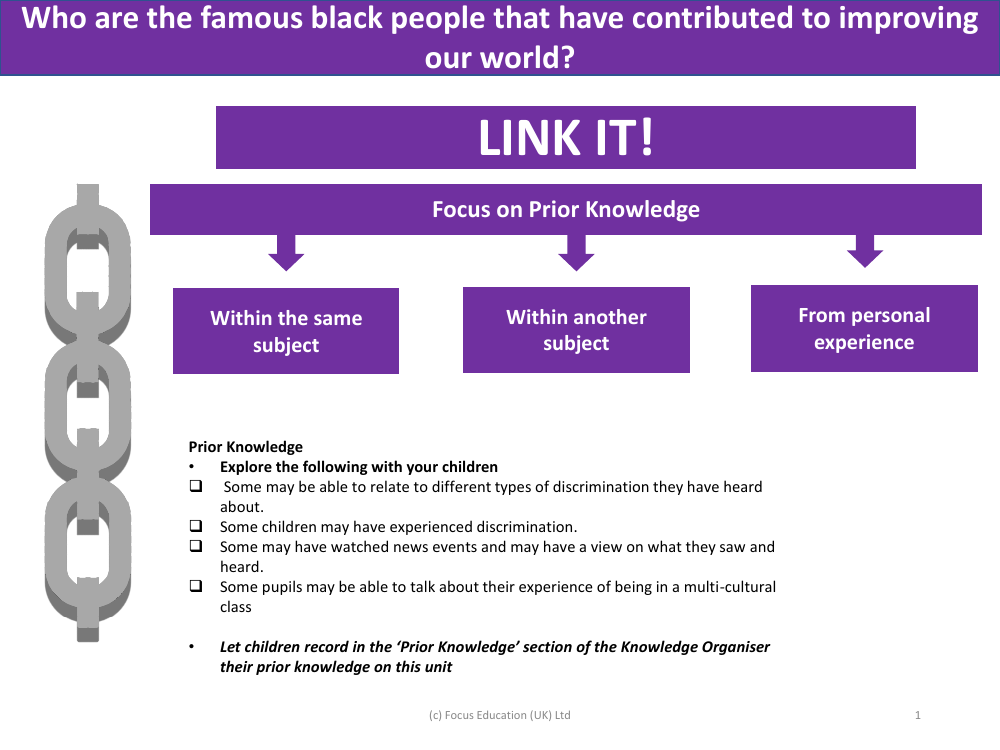 Link it! Prior knowledge - Black History - Year 2
